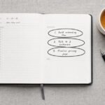 An open daily planner on a grey linen surface showing three circled priority tasks, a minimalist wristwatch, a mechanical pencil, and a cup of coffee representing the Big Three productivity system